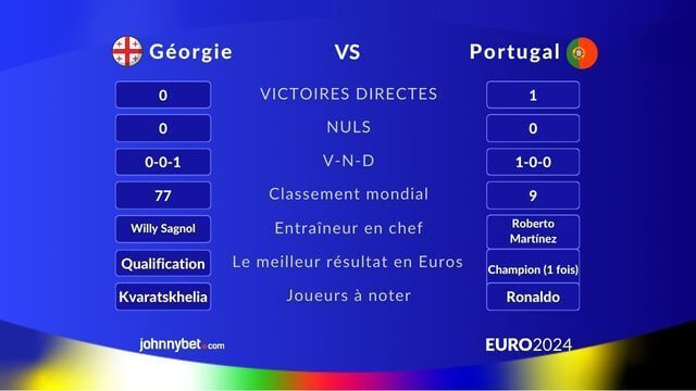 prédictions qui va gagner Géorgie Portugal