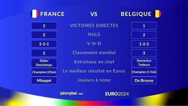  stats parier France Belgique