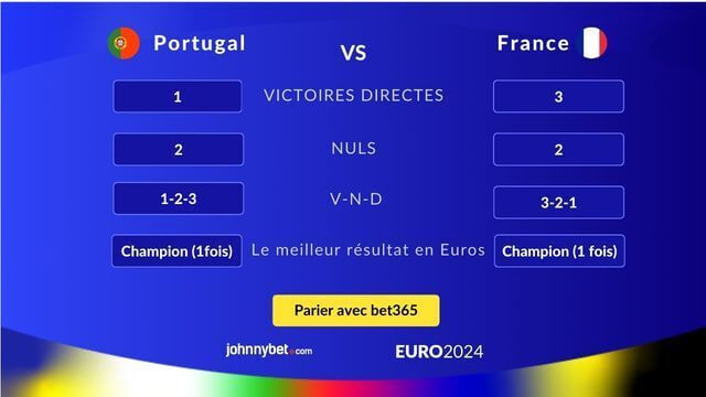 stats France vs Portugal