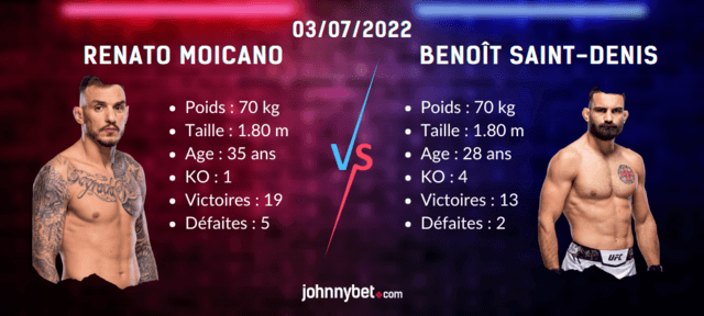 stream benoît saint-denis vs renato moicano