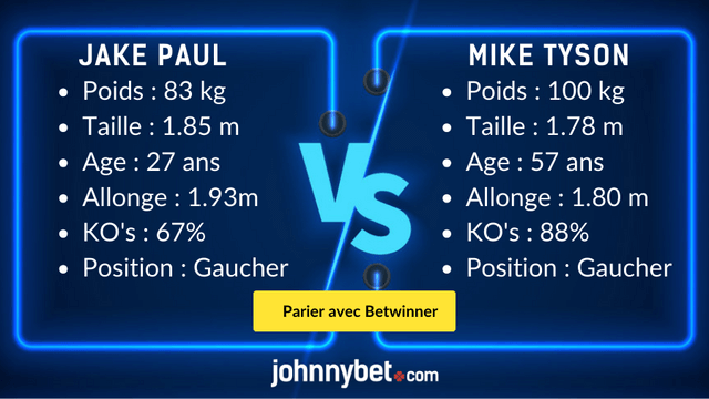 favori jake paul vs mike tyson bookmaker 