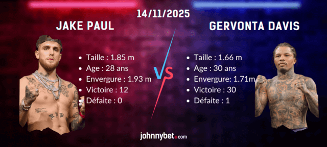 vainqueur jake paul vs gervonta davis