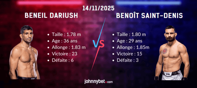 paris sportifs victoire dariush vs saint-denis