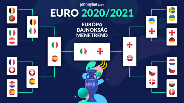 2021 eb európa bajnokság menetrend olaszország anglia döntő