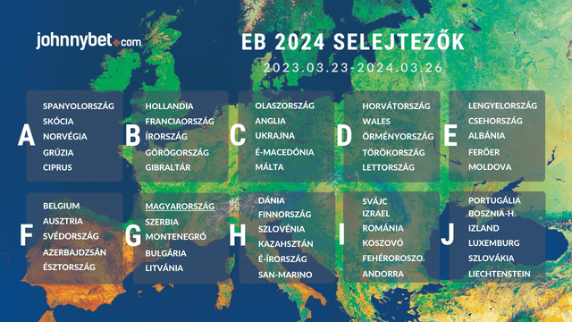 EB selejtező csoportok és csapatok 2023-2024