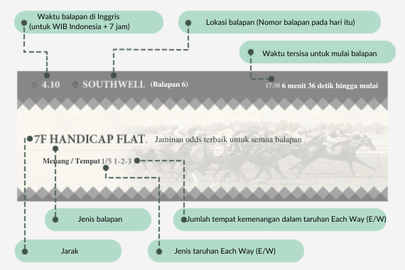 tiket pacuan kuda