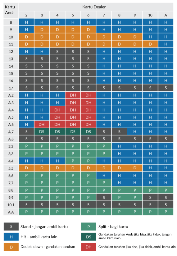 tabel kartu sistem blackjack