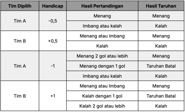 tabel handicap asia