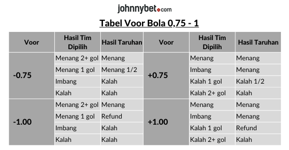 tabel voor 0.75-1