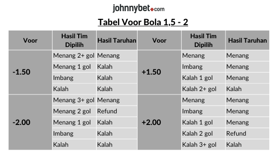 tabel voor 1.5-2