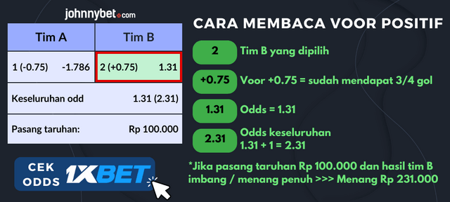 cara baca voor bola positif