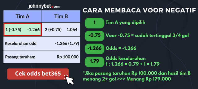 cara membaca voor bola negatif