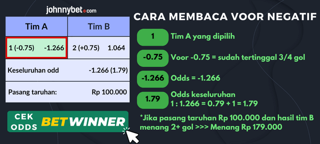 cara membaca voor bola negatif
