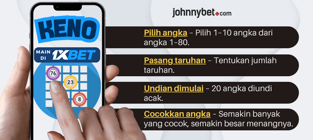langkah permainan keno