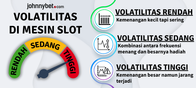 tipe volatilitas
