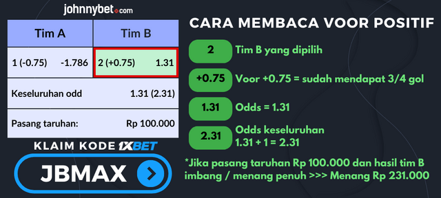 cara baca voor bola positif