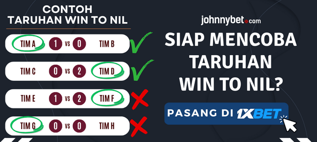 pasang taruhan win to nil