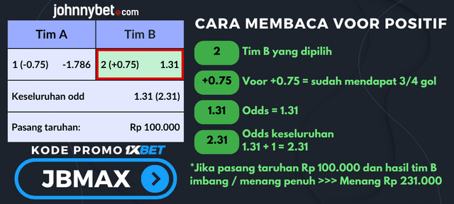 cara baca voor bola positif