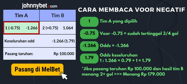 cara membaca voor bola negatif