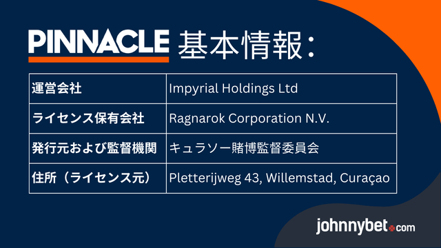 Pinnacle プロモーションコード 