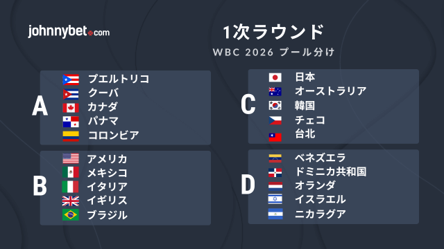 WBC 2026 プール