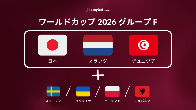 ワールドカップ　2026　グループF 予想