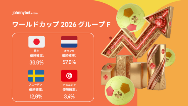 ワールドカップ　2026　グループF 予想
