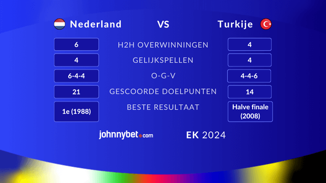 nederland vs turkije head to head vergelijken
