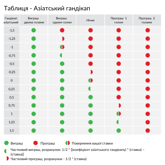 азіатський гандікап спортивні ставки