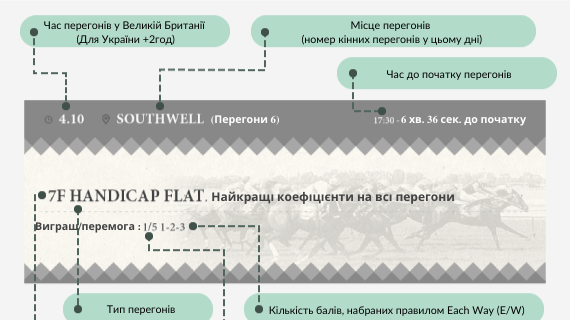 кінні перегони квиток
