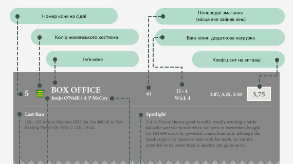 кінні перегони квиток