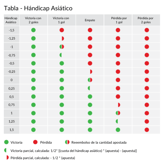Hándicap asiático