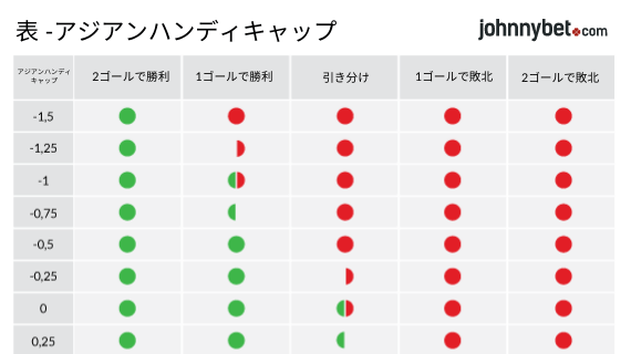スポーツベッティング アジアンハンディキャップ