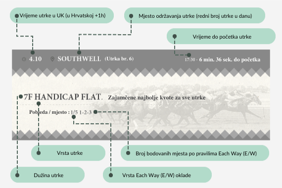 sastavi listić za utrke konja