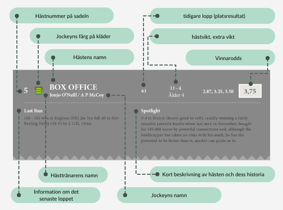 hästkapplöpning betting kort