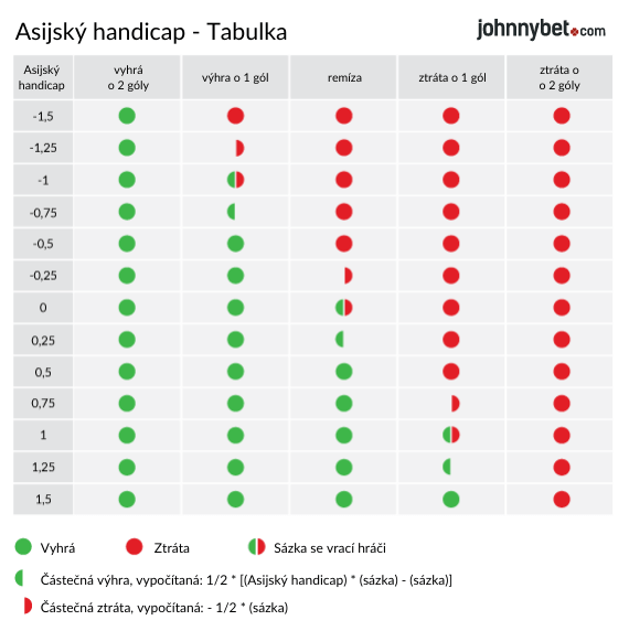 asijský handicap