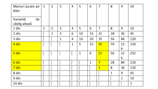 calculator de pariuri