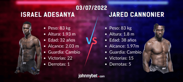 estadísticas apuestas Adesanya vs Cannonier Bet365