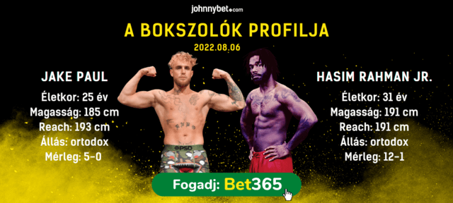 Jake Paul vs Hasim Rahman fogadás statisztika