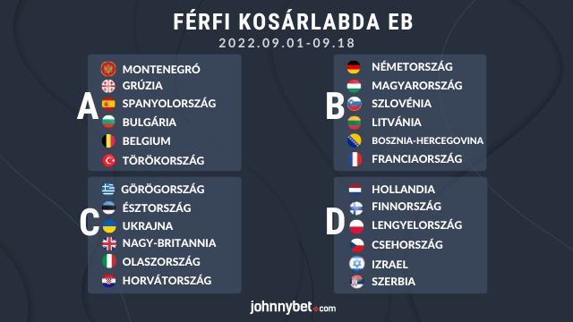 2022-es férfi kosárlabda Európa-bajnokság csoportkör csapatok