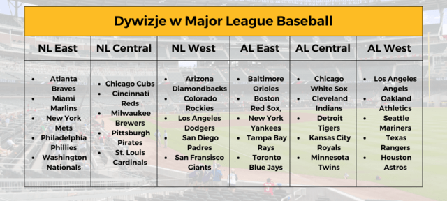 obstawianie zakładów na MLB 