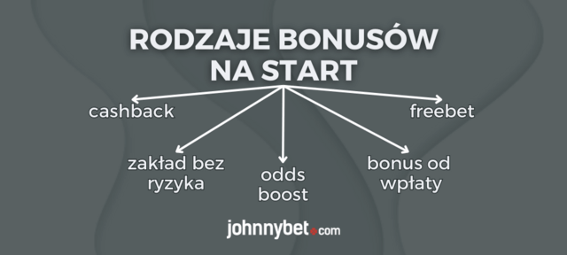 rodzaje promocji bukmacherskich
