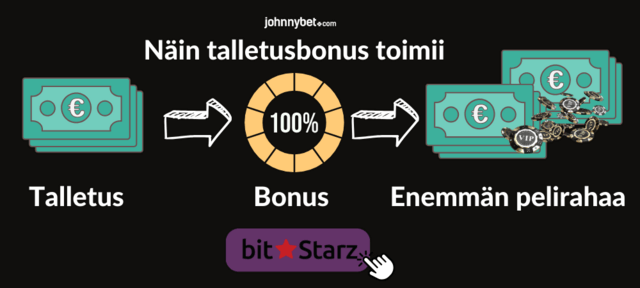 talletusbonus uusille pelaajille
