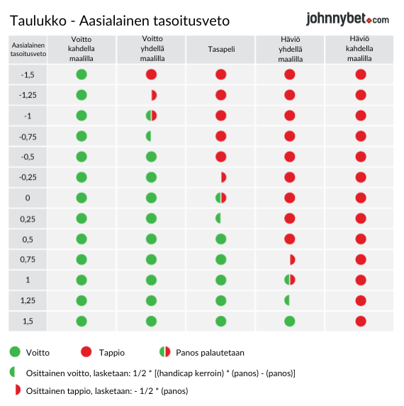 aasialainen tasoitusveto selitys