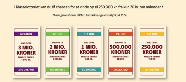 klasselotteriet loddene