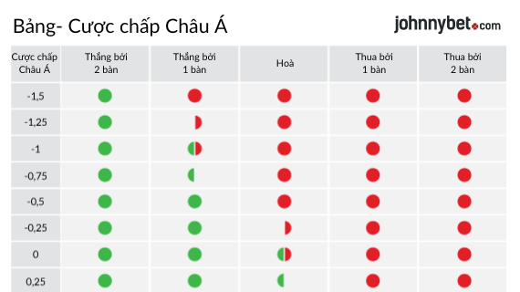 Cá cược thể thao kèo chấp Châu Á