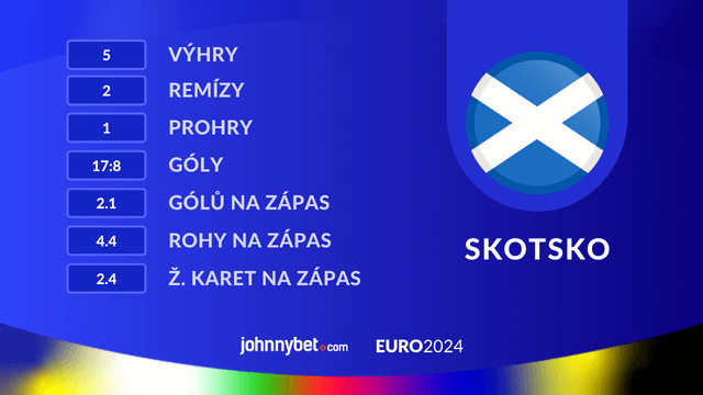 Německo – Skotsko sázky statistiky Euro 2024