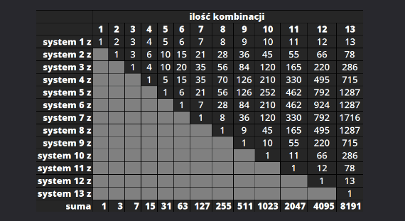 tabela kombinacji fortuna