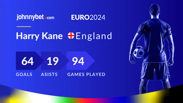 Harry Kane Scorer overview