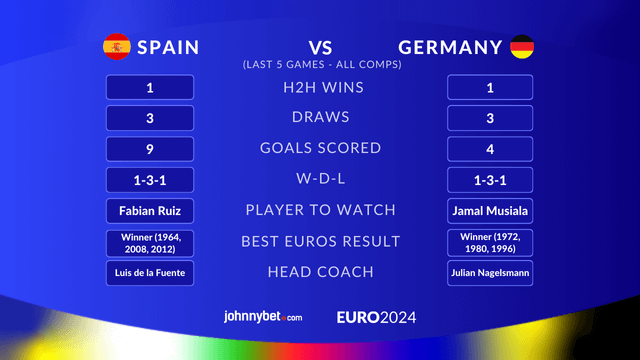 spain vs germany head to head statistics football